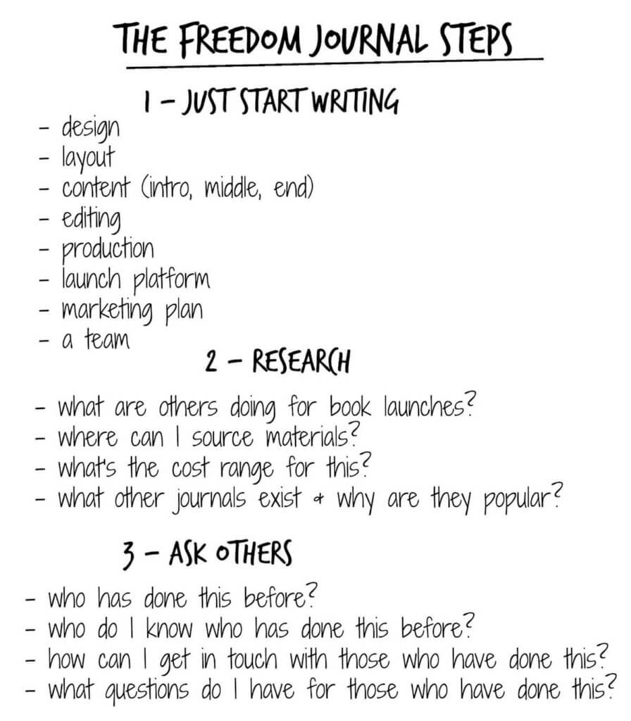 The Freedom Journal Steps

1. Just start writing
- design
- layout
- content: intro, middle, end
- editing
- production
- launch platform
- marketing plan
- a team

2. Research
- What are others doing for book launches?
- Where can I source materials?
- What's the cost range for this?
- What other journals exist and why are they popular?

3. Ask others
- Who has done this before?
- Who do I know who has done this before?
- How can I get in touch with those who have done this?
- What questions do I have for those who have done this?