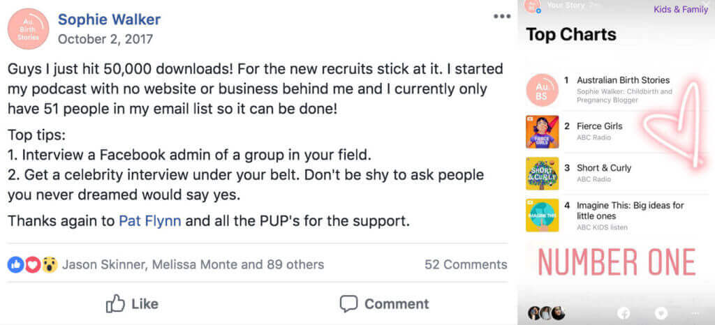 Facebook post from Sophie Walker about how to start a podcast. There is a picture of the Kids and Family podcast charts, where her podcast, Australian Birth Stories, is number one. The Facebook post text reads:

Guys I just hit 50,000 downloads! For the new recruits stick at it. I started my podcast with no website or business behind me and I currently only have 51 people in my email list so it can be done!

Top tips:
1. Interview a Facebook admin of a group in your field.
2. Get a celebrity interview under your belt. Don't be shy to ask people you never dreamed would say yes.

Thanks again to Pat Flynn and all the PUPs for the support.